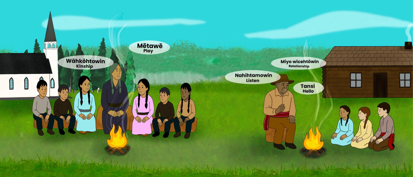 Several illustrated Indigenous men trade items with each other. There are tipis and a campfire in the background.